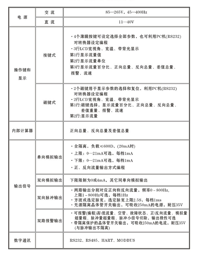 液體用電磁流量計轉換器數據